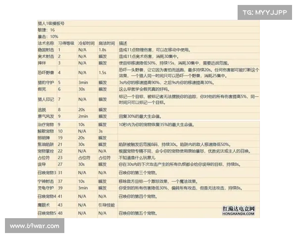 魔兽世界技能说明:全面解析游戏技能,助你成为顶尖玩家